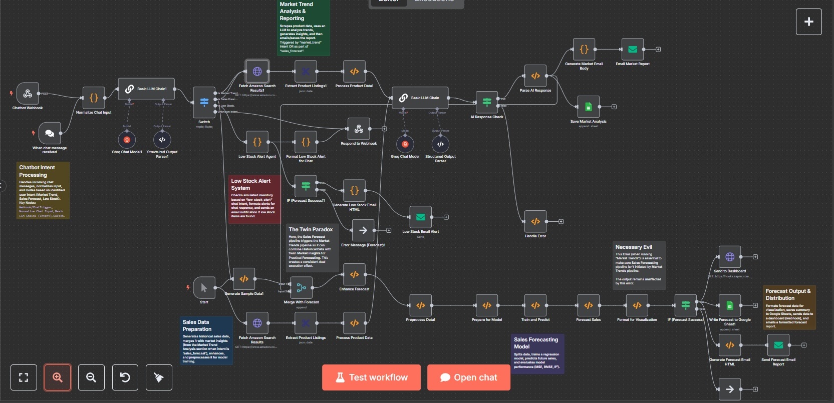 Automated Inventory Replenishment System project